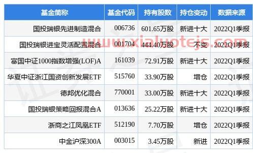 新安股份股吧