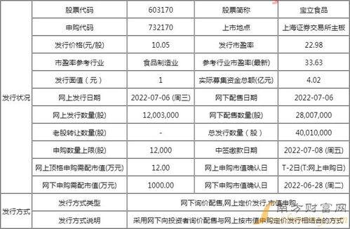 新股申购的条件