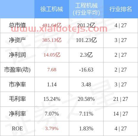 徐工机械股票