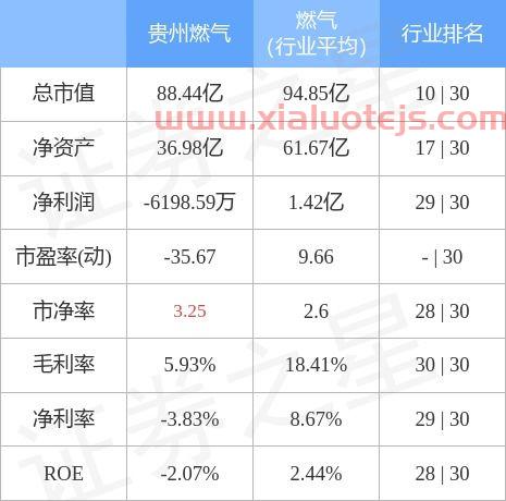 贵州燃气股票股吧