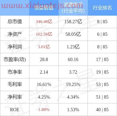 领益智造股票