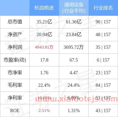 杭齿前进股吧