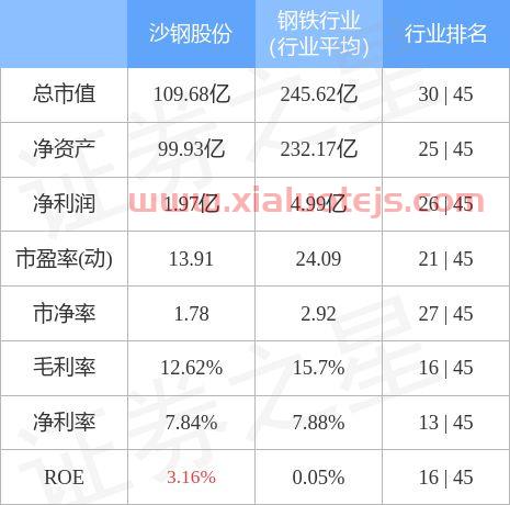 沙钢股份股吧