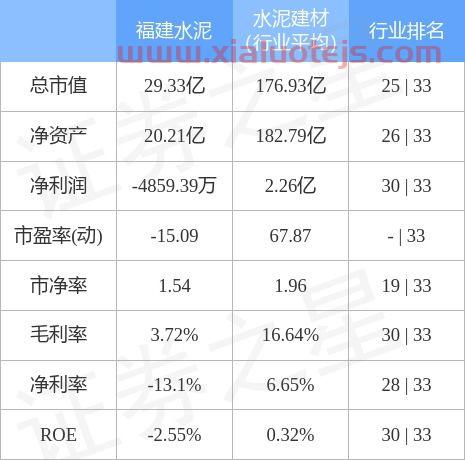 福建水泥股票股吧