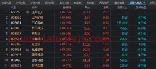 机器人概念
