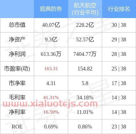 观典防务股吧