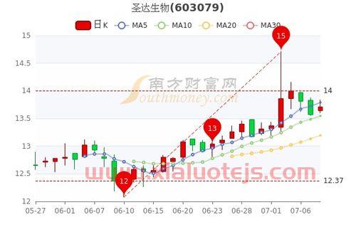 中国生物股票600201