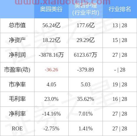 000615奥园美谷股吧