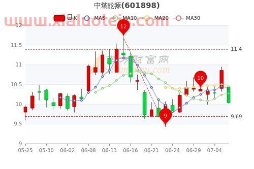 三峡能源股票能长期持有吗