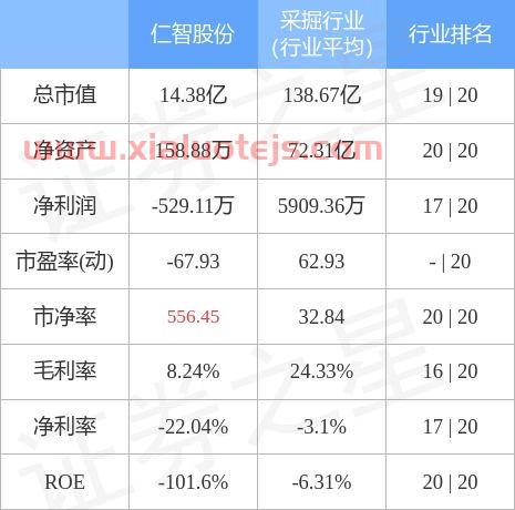 仁智股份吧(002629)股吧