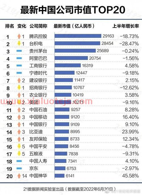 中国上市公司500强名单