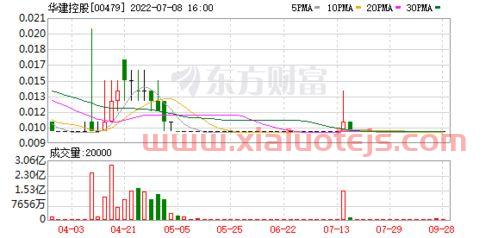 600629华建集团股吧