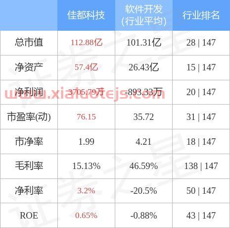 佳都科技股票股吧
