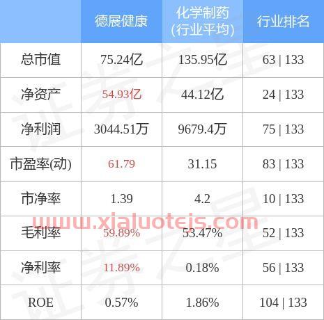 德展健康(000813)股吧
