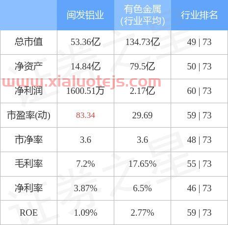 闽发铝业股吧