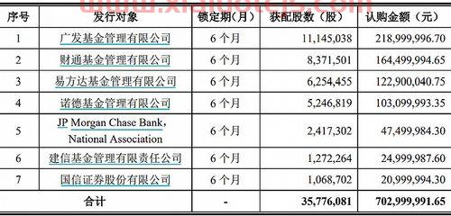 广发基金定投