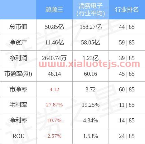 超频三股票股吧