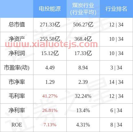 电投能源股吧