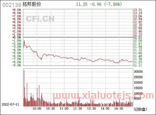 002139拓邦股份股吧