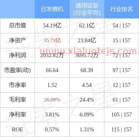 002520日发精机股吧