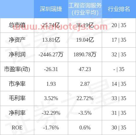 深圳瑞捷