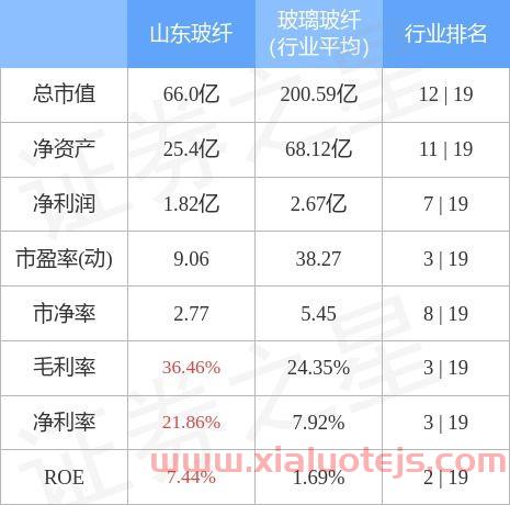 山东玻纤股票股吧