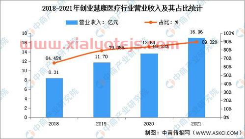 思创医惠股票股吧