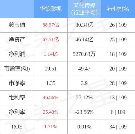 华策影视股票