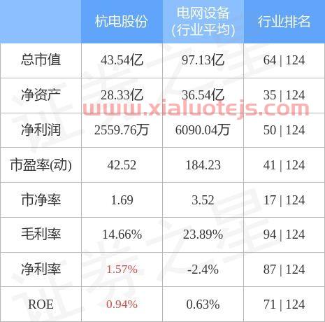 603618杭电股份股吧