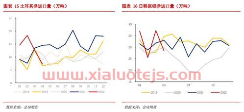 铝期货实时行情