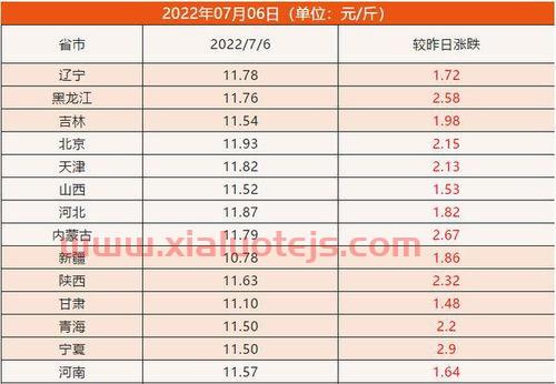 2022年黄金的走势预测