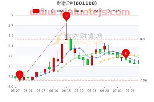 蚂蚁金融股票