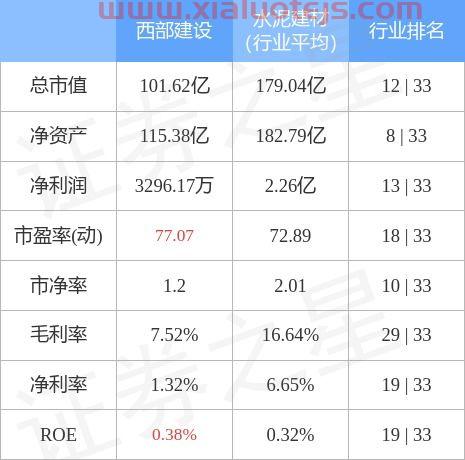 西部建设股票股吧