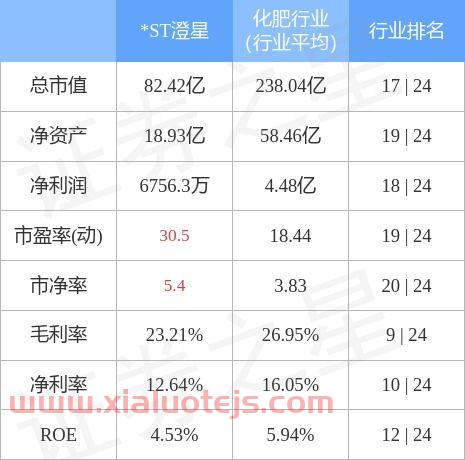 600078澄星股份股吧
