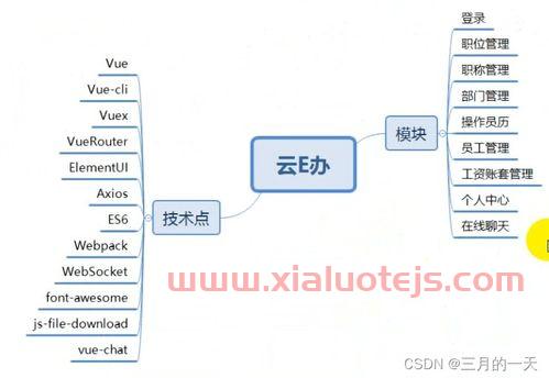 前端后端分别是什么意思