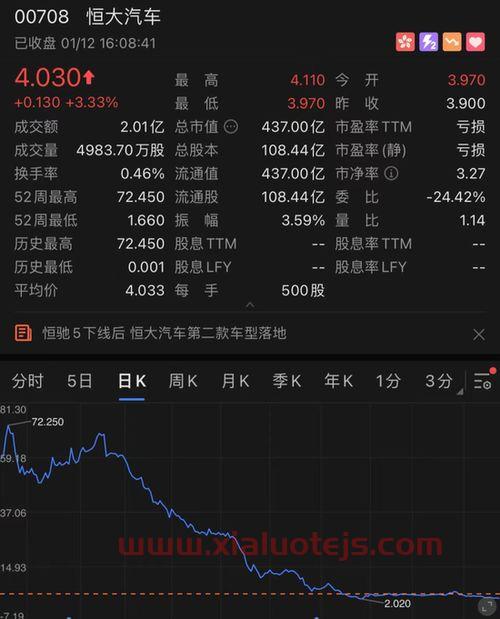 上海九百股票今后走势