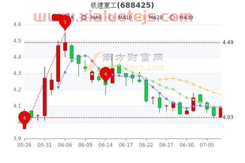 中国重工今日股价是多少