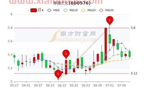 天音控股*消息分析