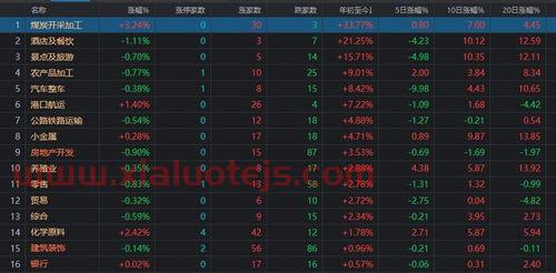 社融数据在哪查
