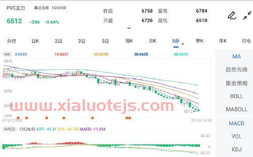 pvc期货*消息