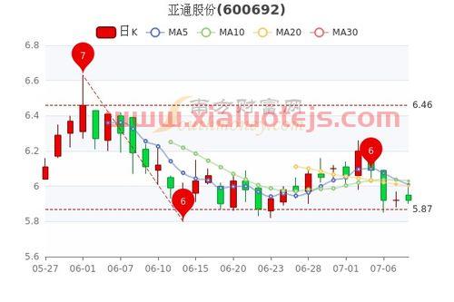 688575亚辉龙股吧