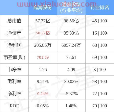000851 高鸿股份股吧