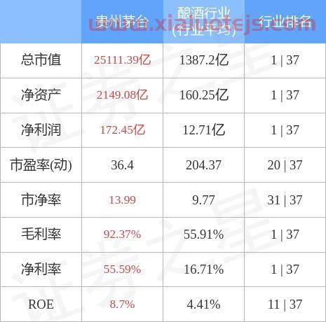 茅台集团股票行情