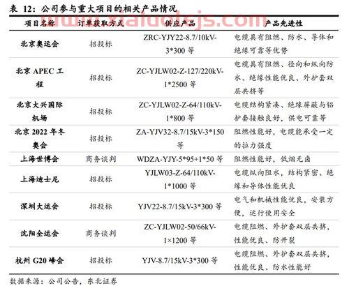 东北证券网上交易