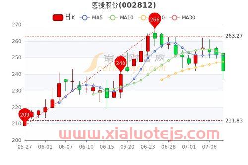 恩捷股份股票