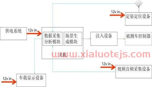 数字孪生概念