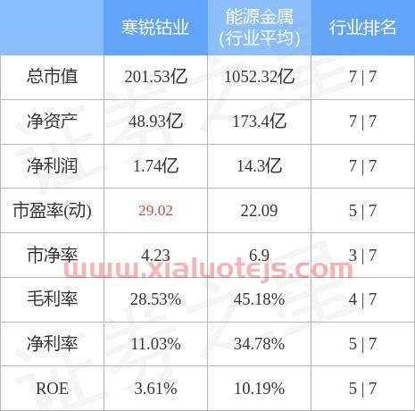 寒锐钴业