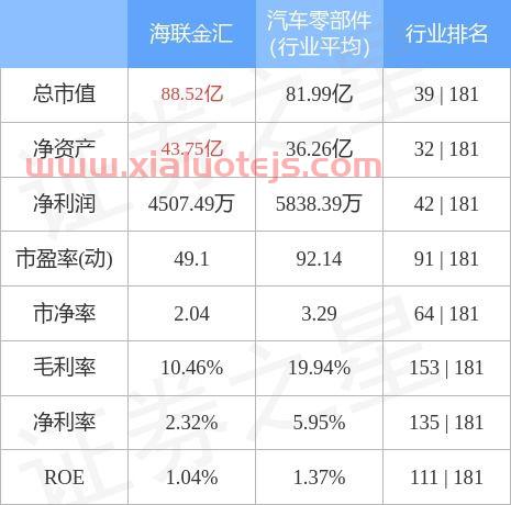 002537海联金汇股吧