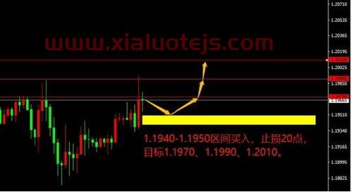 新浪外汇行情外汇实时