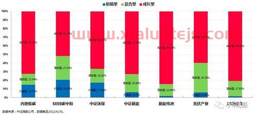 新能源基金行情*消息